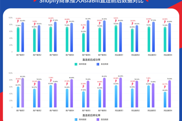 如何为Shopify网站定制个性化销售报告？