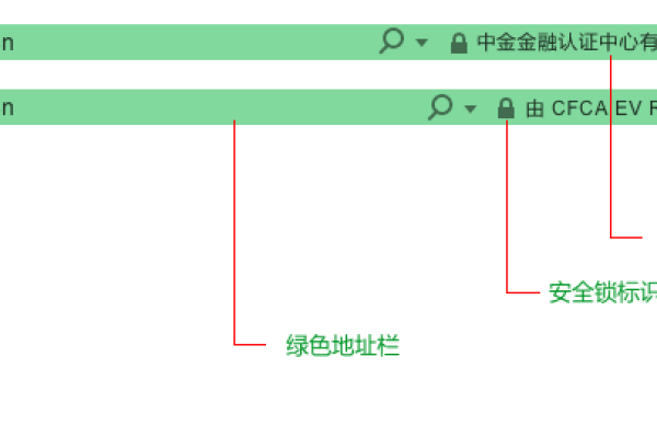 通配符域名证书究竟能覆盖多少个域名？