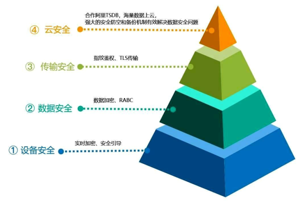 如何强化网站安全防线，探索有效的防护措施和策略