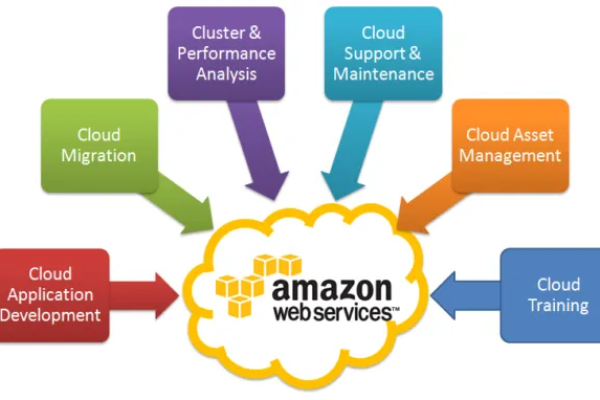 亚马逊云科技的Amazon GuardDuty服务能如何提升企业的威胁检测能力？