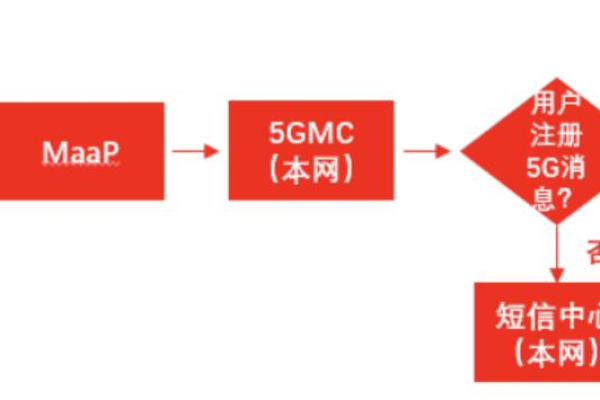 百度烽火算法升级后，用户如何应对回退按钮失效的问题？