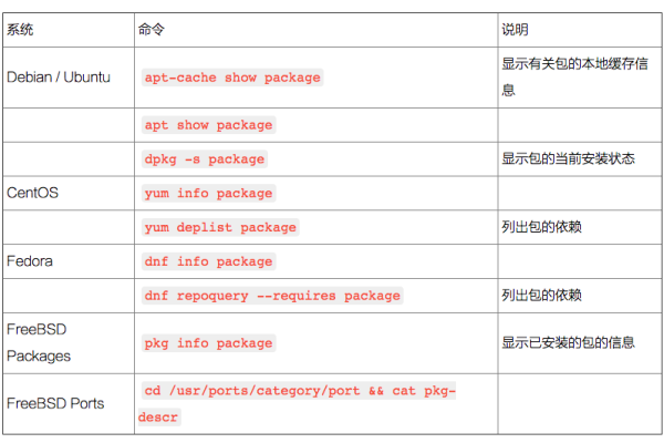 如何掌握Linux系统中的apt、yum、dnf和pkg包管理命令？  第1张