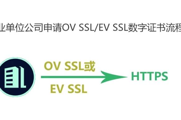 企业购买OV SSL证书的年费是多少？