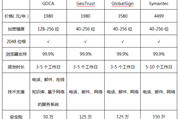 Comodo通配符SSL证书的定价如何，能否提供一份详尽的价格表？