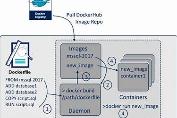 如何更改Docker镜像文件的默认存储路径？