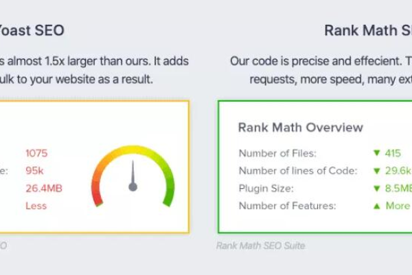 在SEO优化中，Rank Math和Yoast SEO工具有哪些关键功能差异？