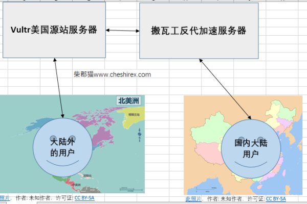 如何正确设置宝塔面板的反向代理功能？  第1张