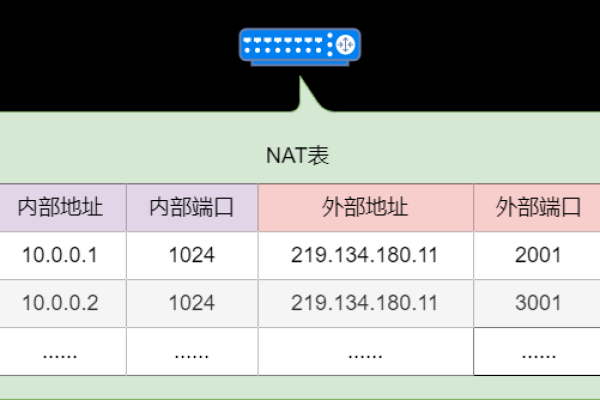 HTTPS协议默认使用的端口号是多少，并且如何分类常见的端口？