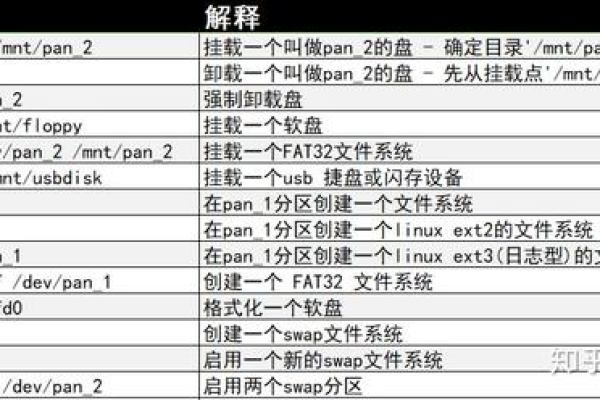 如何掌握Linux操作系统中的常用命令？