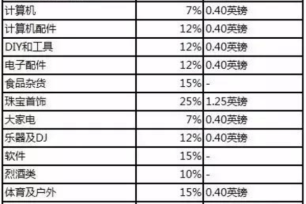 亚马逊店铺的销售佣金是如何计算的？  第1张