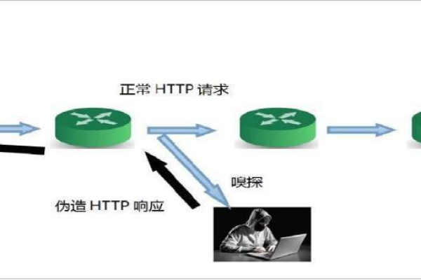 HTTPS单向认证是如何工作的？揭秘其原理与应用