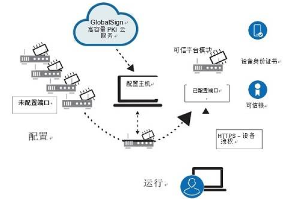 如何高效备份和恢复服务器证书？——GlobalSign教程详解  第1张