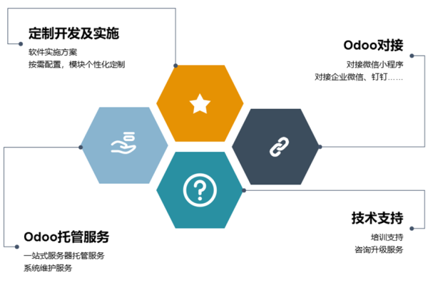 Odoo框架，一站式企业管理解决方案？  第1张