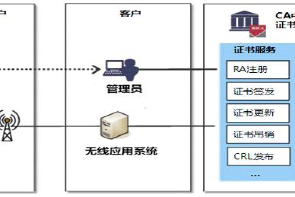 CA证书网络被监控可能带来哪些后果？