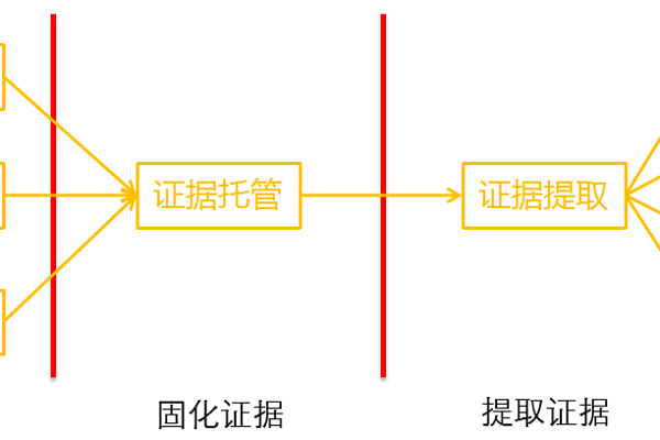 如何理解证书链及其验证过程？