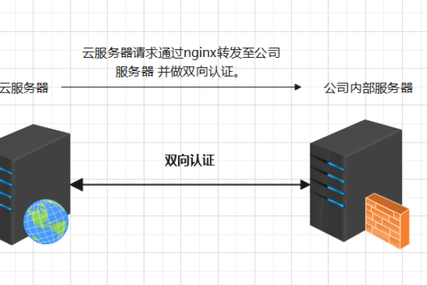 如何配置Nginx以支持多域名的SSL证书？  第1张