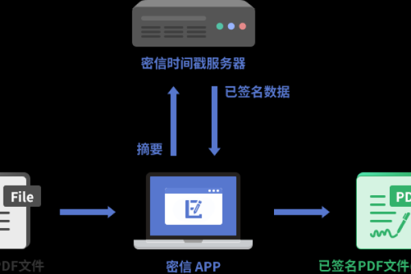 代码签名证书中的时间戳是如何确保软件完整性的？