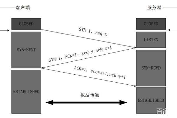 如何利用Node.js虚拟主机搭建实现多样化的网络应用？