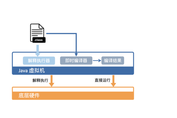 如何在Java中搭建并使用虚拟主机？