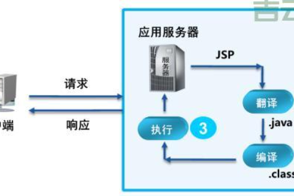 如何在美国JSP虚拟主机上高效传输数据？