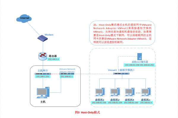 如何在Linux上配置虚拟主机？  第1张