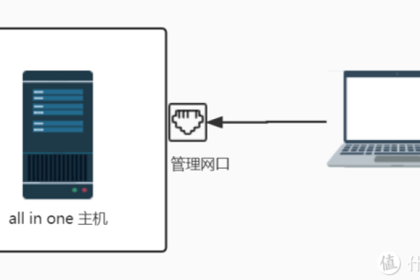 如何正确配置虚拟主机代理接口？  第1张