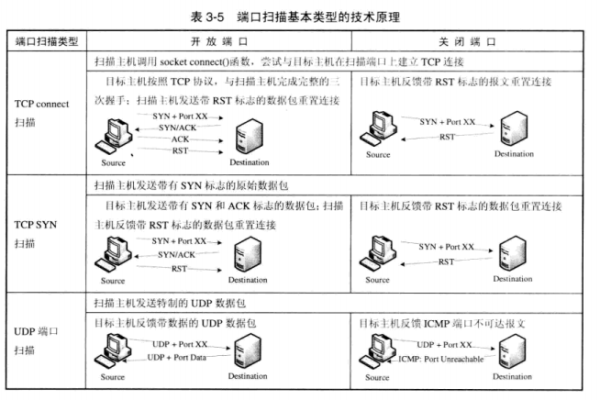 如何正确配置TCP虚拟主机的端口设置？  第1张