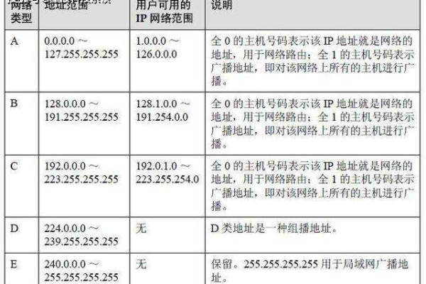 如何配置虚拟主机以阻止特定IP地址的访问？  第1张