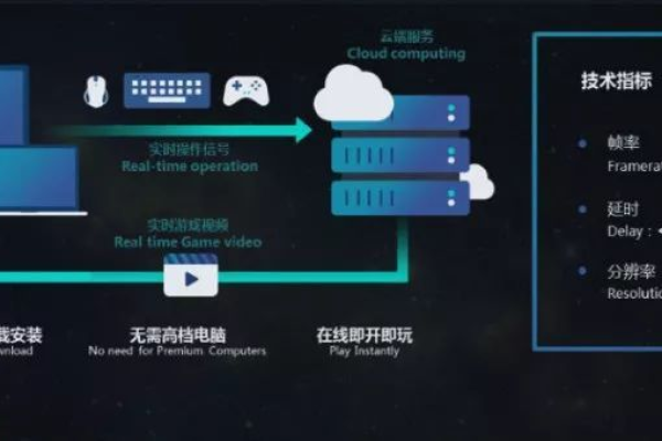 在选择购买海外游戏虚拟主机时，应该注意哪些关键因素？