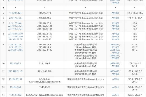 如何快速提升租用的便宜国外虚拟主机的性能？