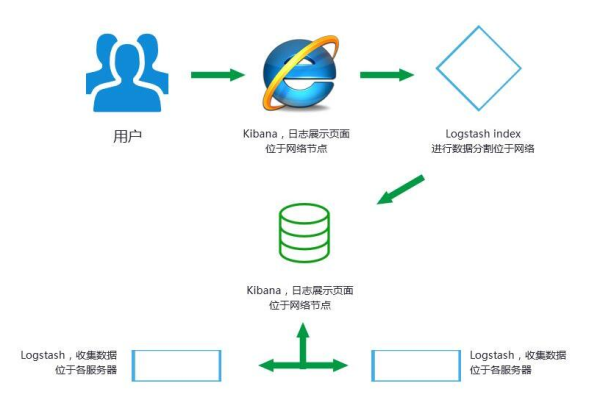 如何有效管理PHP虚拟主机？