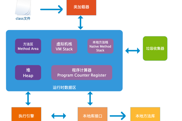 如何高效管理购买的Java虚拟主机？  第1张