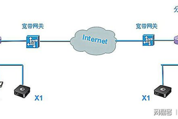 云主机更换IP地址后，需要重新配置网络环境吗？