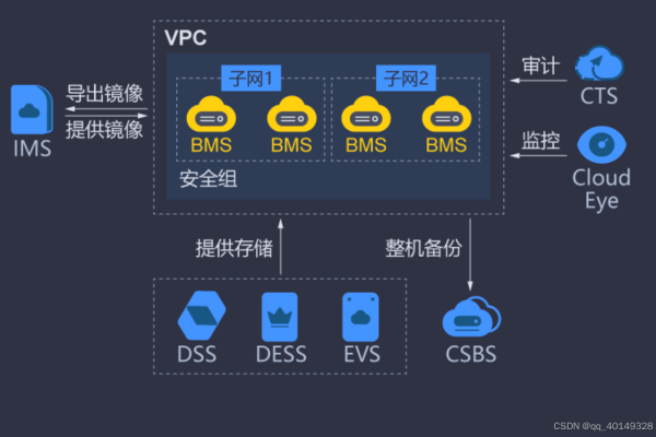 如何选择适合的物理云主机服务器配置？