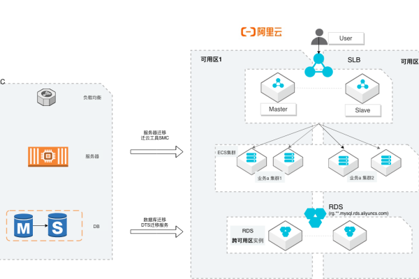 如何购买并搭建PHP云主机？  第1张