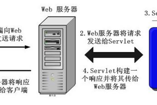 购买JSP云主机后，我能用来做些什么？