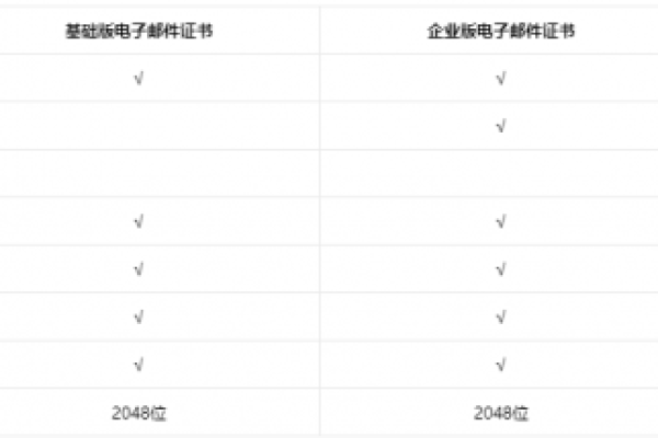 绑定企业邮箱能为信用评分带来多少提升？