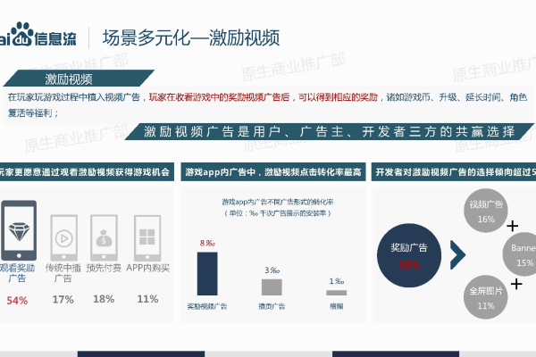 百度推广包年服务的费用是多少？