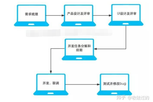 开发一款App的成本究竟是多少？