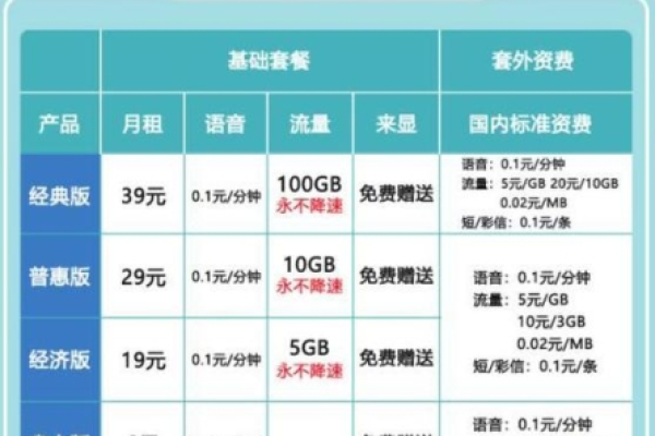 16g流量等于多少m？