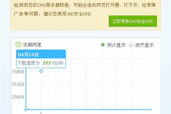 如何查询云主机的最大连接数？  第1张