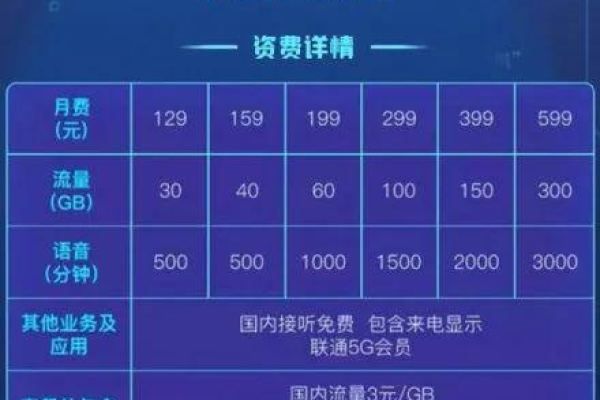 万网空间3G套餐一年的费用是多少？