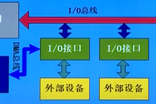 云主机中，CPU与内存之间存在何种关系？