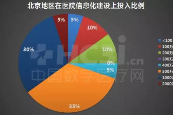 医院网站建设费用，究竟需要投入多少资金？