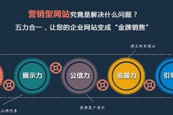 营销型网站建设的费用大概是多少？