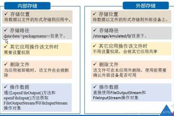 数据存储四种常见方式，你更倾向于使用哪一种？