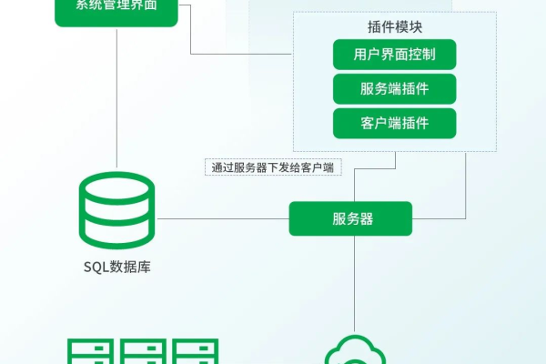 客户服务端是什么？它的作用又是什么？