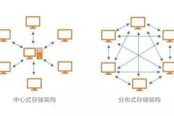 云储存空间，真的是让数据随时可用的神器吗？