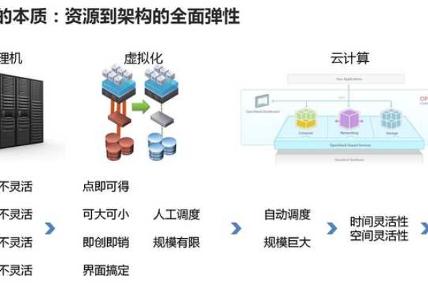 云计算机究竟是什么？它有哪些特点和服务层面？