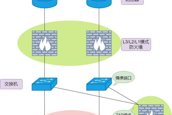 防火墙具备哪些具体功能和特点？  第1张